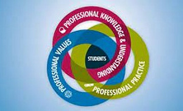 Certificate of Competence (Control)